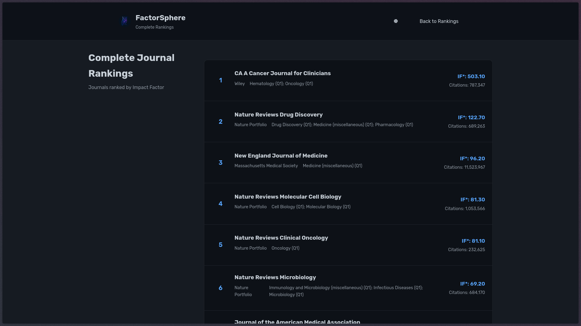 Complete list of journals